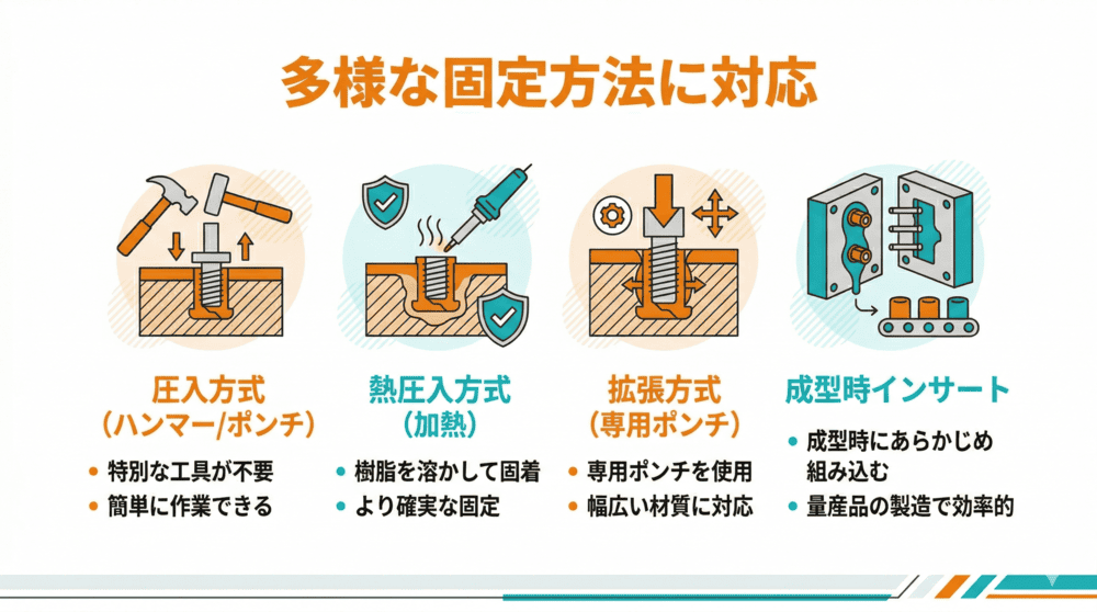 多様な固定方法に対応