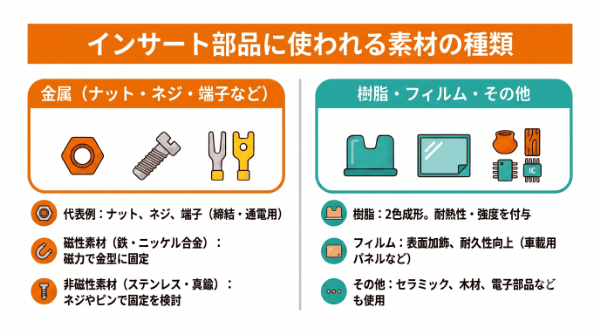 インサート部品に使われる素材の種類
