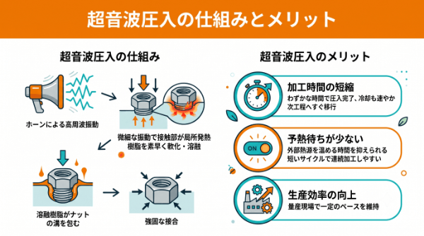 超音波圧入の仕組みとメリット