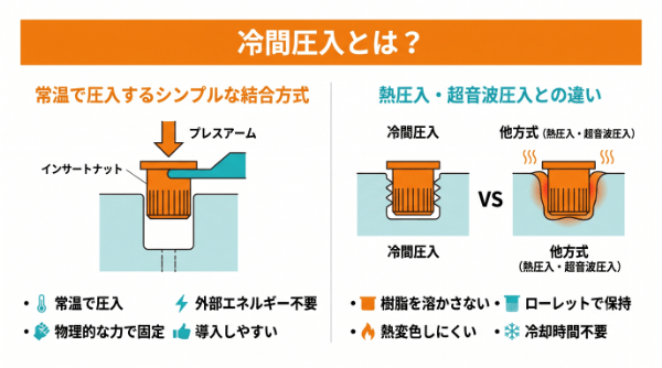 冷間圧入とは?