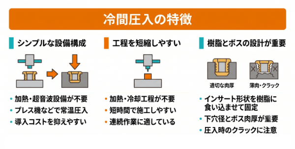 冷間圧入を採用するメリット