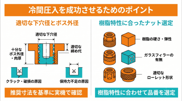 冷間圧入を成功させるためのポイント