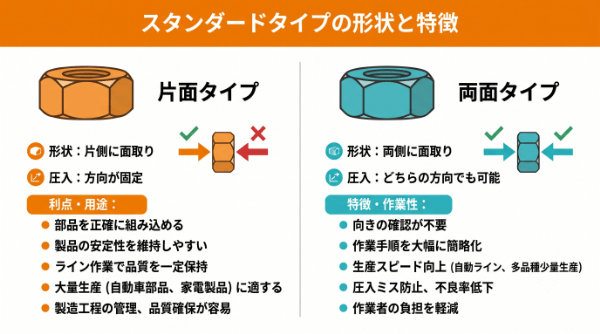 スタンダードタイプの形状と特徴