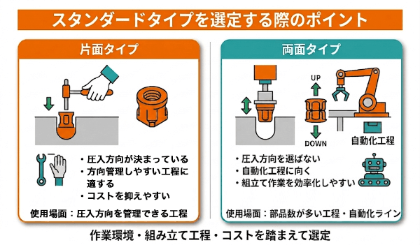 スタンダードタイプを選定する際のポイント